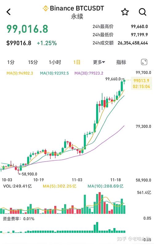 比特币多少钱一个2024:比特币2021年多少钱一枚