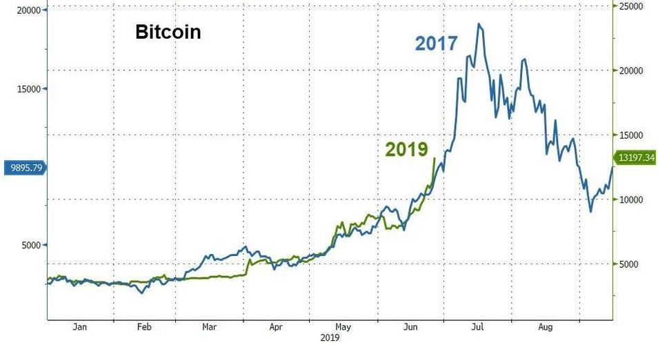 比特币历史价格走势图行情:比特币历史价格走势图2021