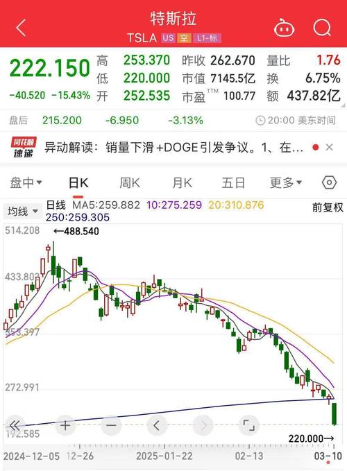 特斯拉股票美股:特斯拉股票美股股吧