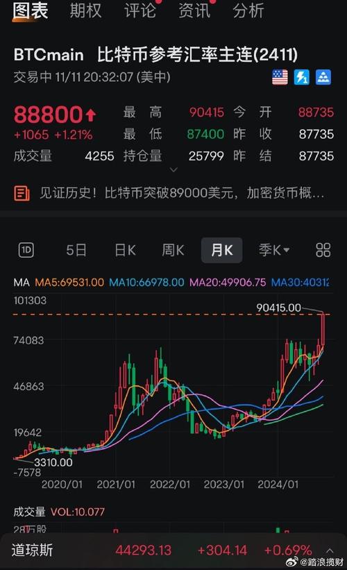 比特币交易今日价格美元实时行情:比特币交易今日价格美元实时行情最新