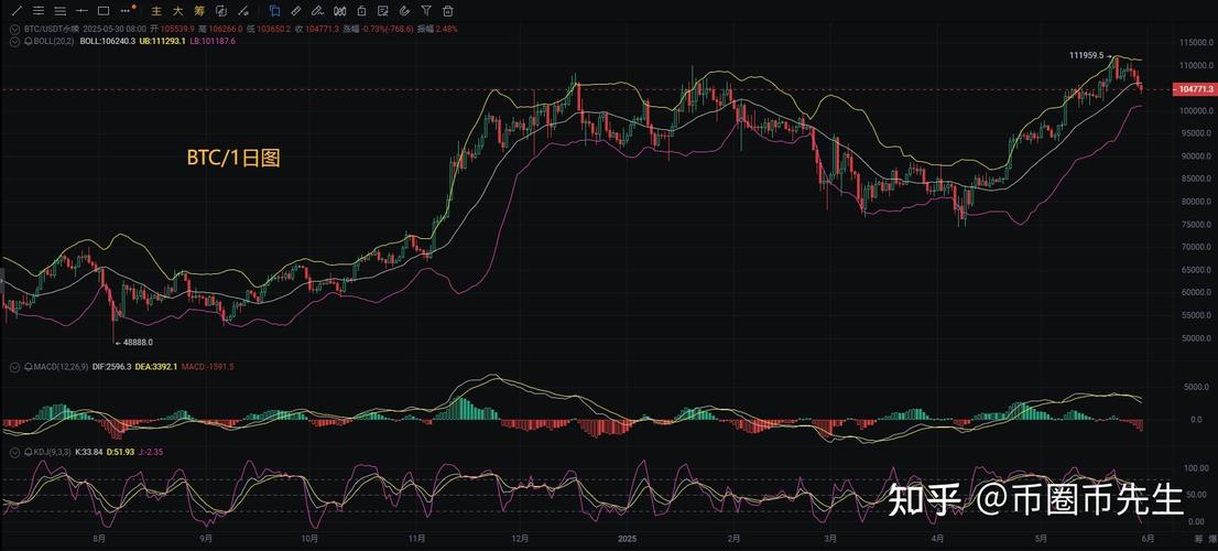 关于以太坊最新预测分析今日的信息