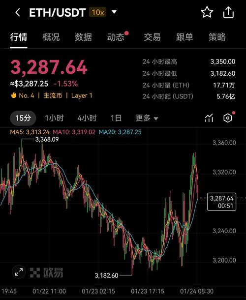 以太坊今天价格走势:以太坊价格今日行情暴跌