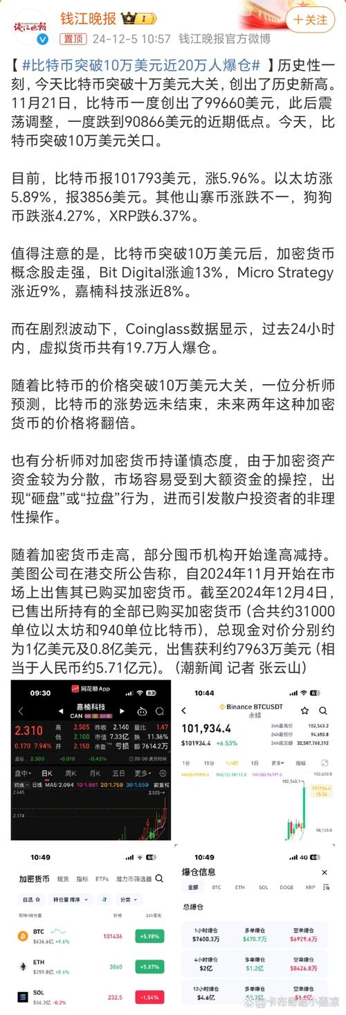 比特币重回12000美元大关:比特币继续反弹,重回50000美元上方