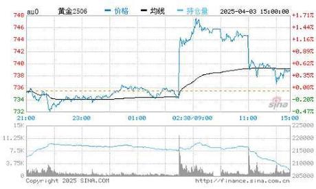 瑞波币美金今日行情:2025黄金今日金价查询