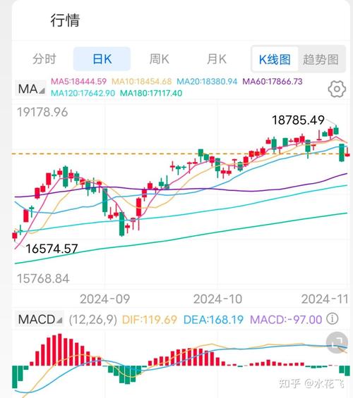 美股行情实时行情:美股行情实时行情网