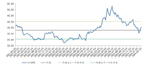 pepe实时行情:pe价格最新行情走势图