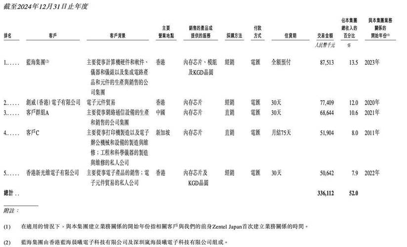 高带宽存储器:高带宽存储器上市公司