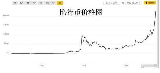 虚拟币价格实时查询:虚拟币实时价格行情fo