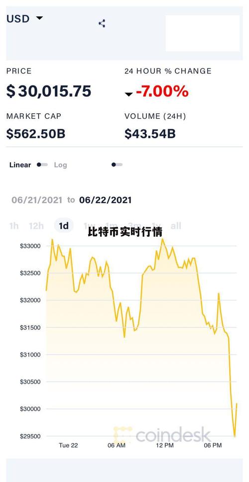 比特币今日最新信息:比特币价格今日行情 新闻