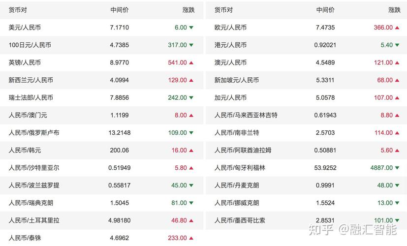 solana币发行价格:sola币9月25号上线后价格