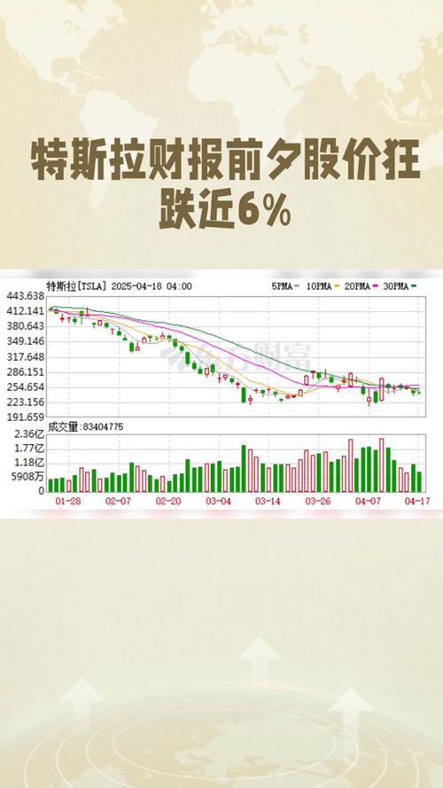 特斯拉股票走势图10年:特斯拉股票行情走势分析2021