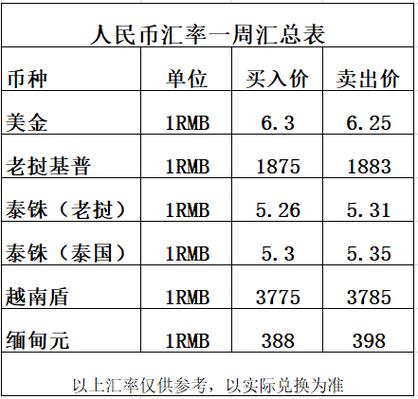 rrp兑换人民币:rrp兑换人民币汇率