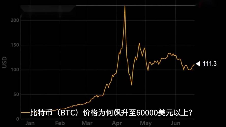 比特币走势图k线图分析:比特币走势图k线图分析最新