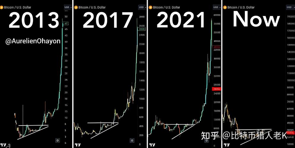 2025年币圈的牛市是什么币:币圈2021至2023年大牛市
