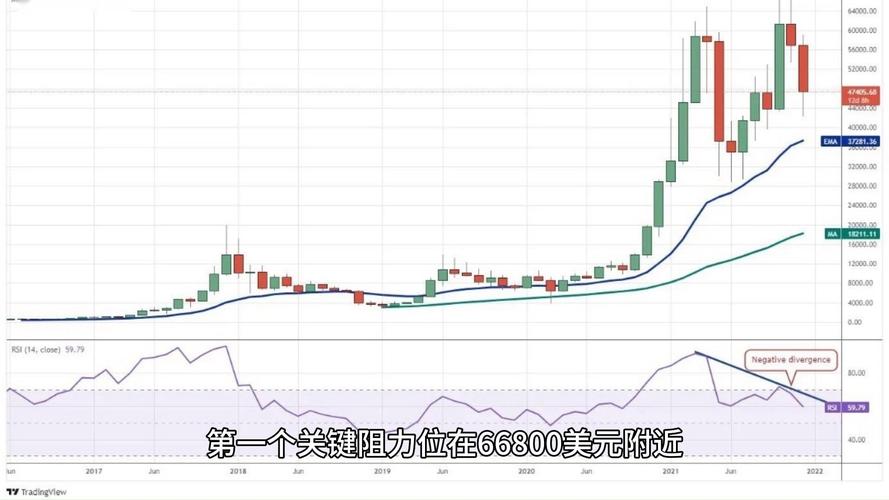 比特币美元实时行情:比特币美元实时行情走势图表最新