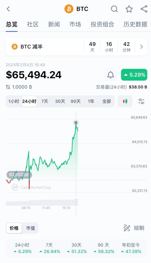 比特币今日行情美元:比特币今日行情美元价格