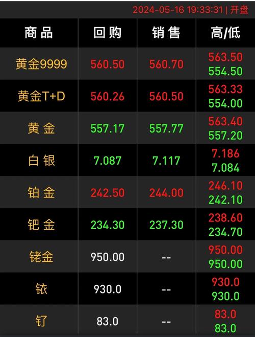 黄金价格今日实时更新:黄金价格今日实时更新股市行情
