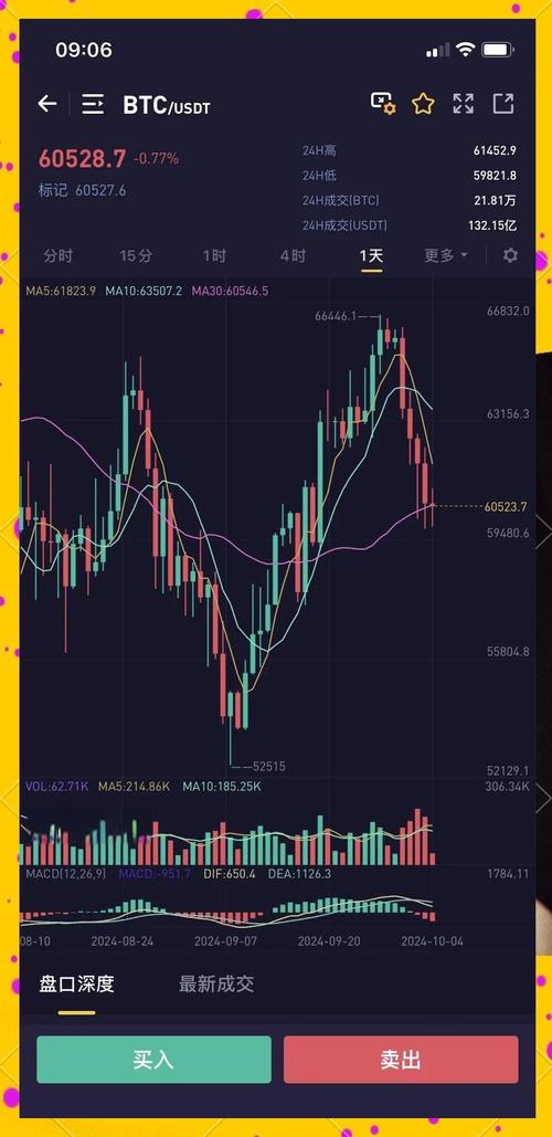 比特币今日最新布局:比特币今日最新布局分析