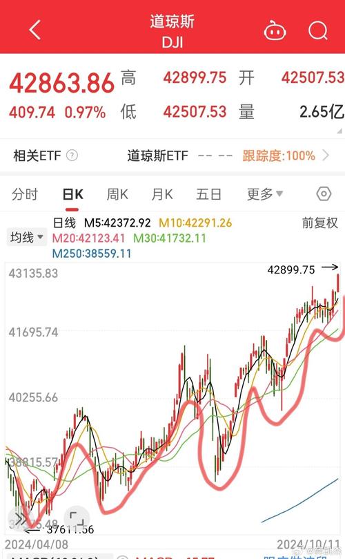 道琼斯指数:道琼斯指数期货