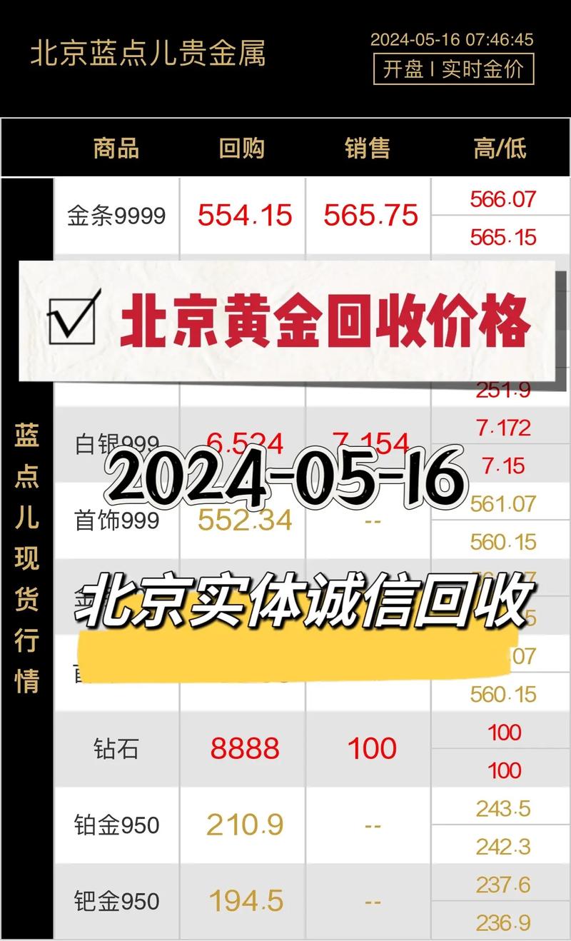 黄金回收多少钱一克:黄金回收多少钱一克最新