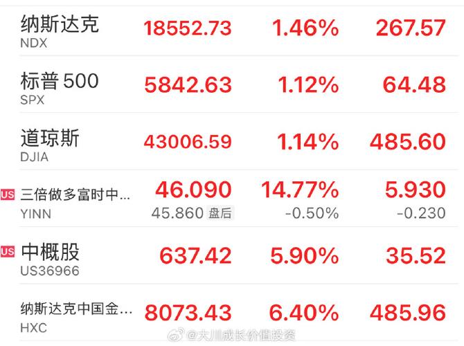 美股中概股:美股中概股金龙指数实时行情