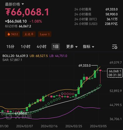 比特币btc最新实情:比特币btc价格今日行情