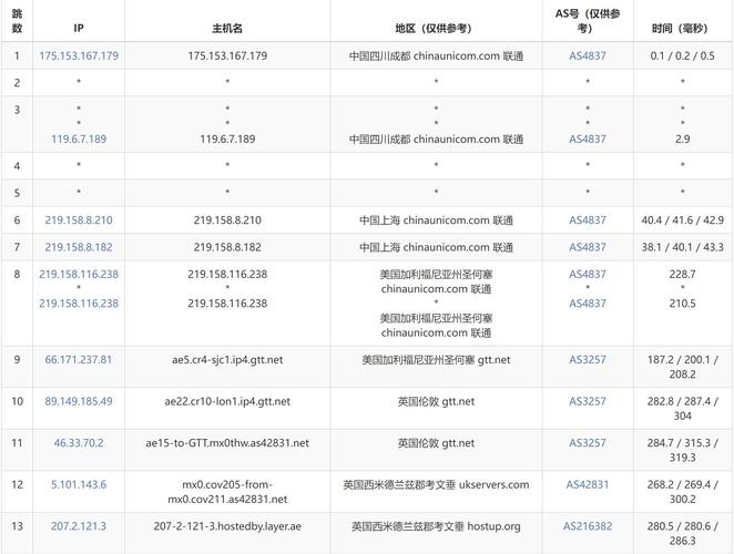 vps推荐免费:vps推荐 知乎