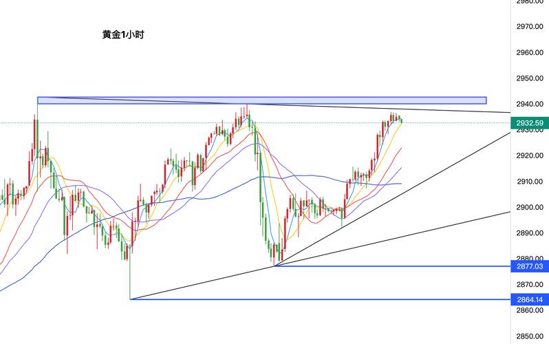 黄金今日走势行情:黄金今日走势行情分析