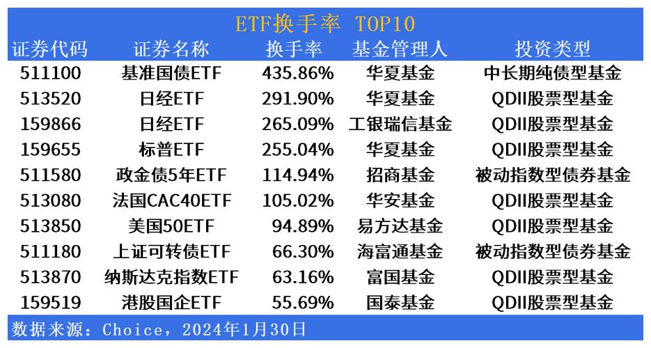 跨境etf一览表:国外etf基金代码表