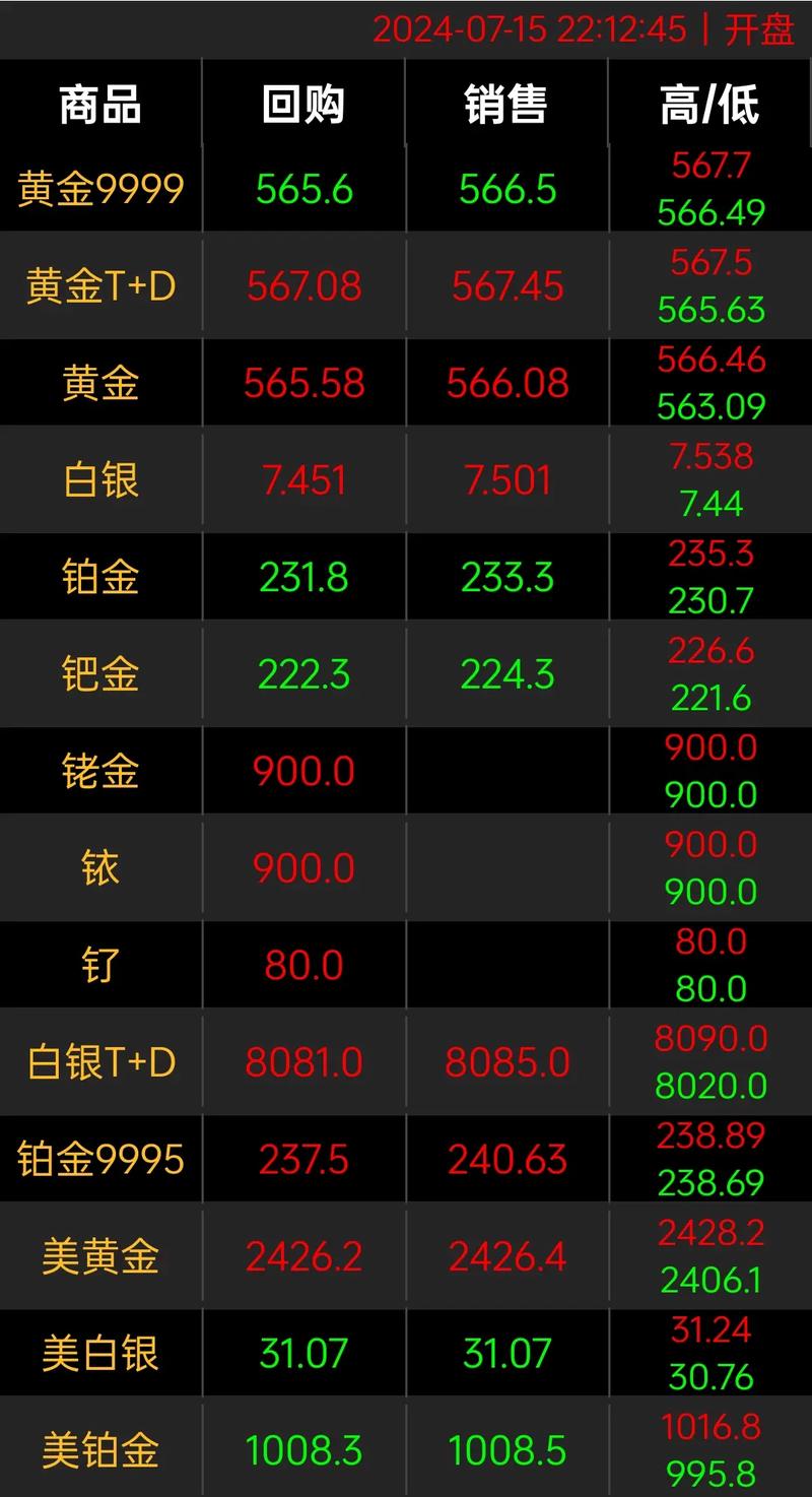 黄金期货实时行情:黄金期货实时行情最新