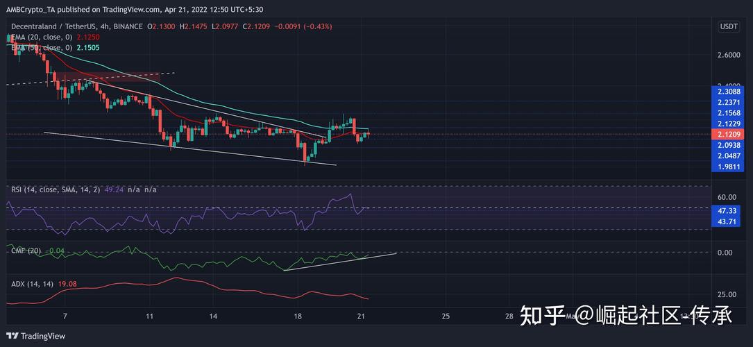 泰达币交易今日价格走势图的简单介绍