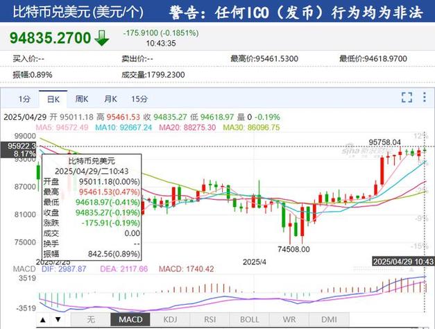 比特币今日行情:比特币今日行情价格人民币