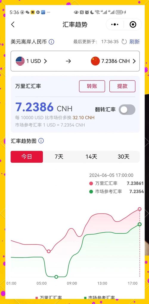 离岸人民币东方财富网:离岸人民币行情实时走势