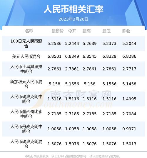 今日泰铢汇率查询:今日泰铢兑换人民币的汇率是多少