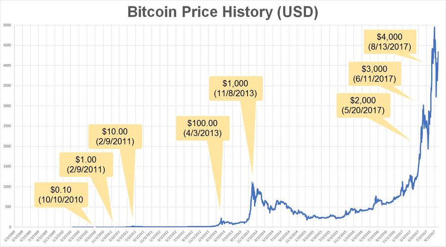 btc价格今日行情k线的简单介绍