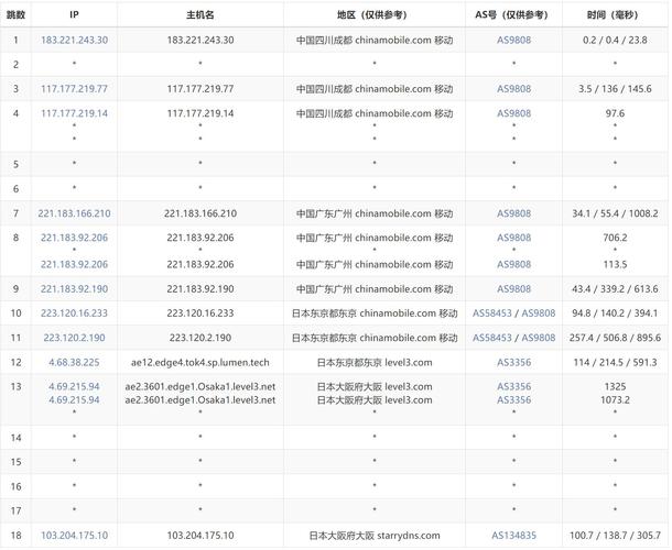 vps主机评测2021的简单介绍