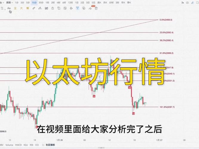 以太坊牛市结束了吗:2025牛市最佳时间
