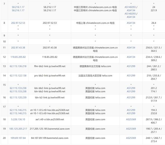 哪家vps好:vps推荐2021