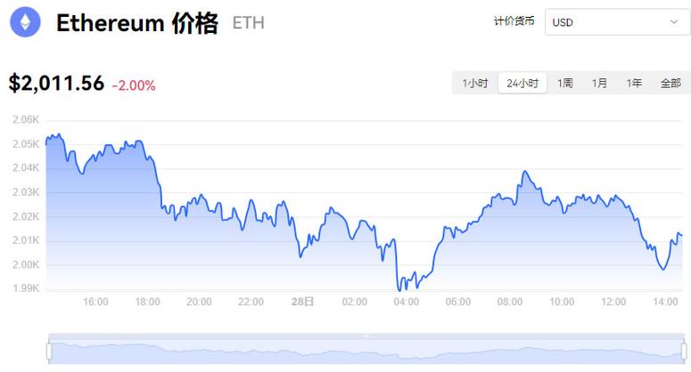 以太坊美元价格:以太坊美元价格实时行情
