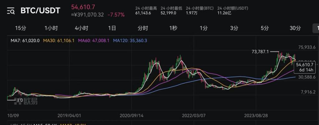 包含比特币价格今日行情走势图的词条