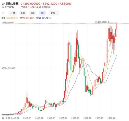 川普币走势图:川普币最新价格行情走势