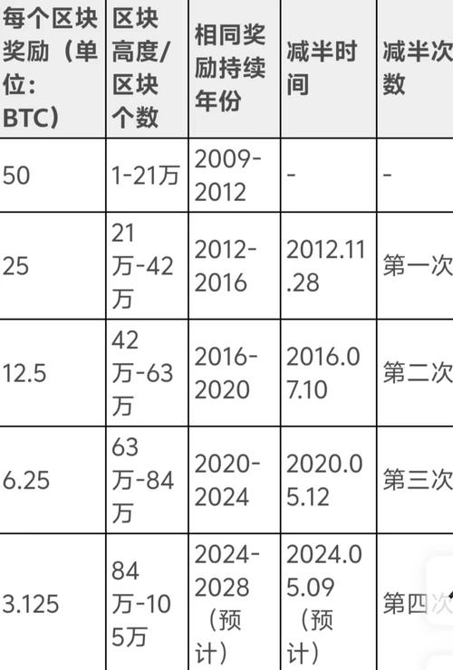 比特币什么意思大白话:简单说比特币是什么意思