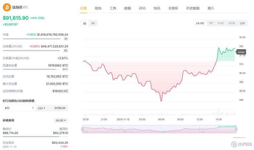 比特币行情最新价:比特币的最新行情走势