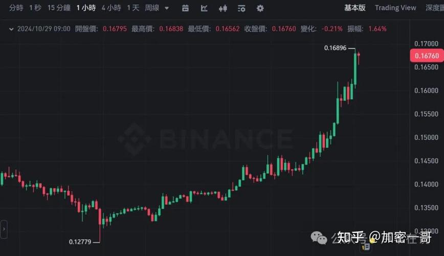 狗狗币即将暴涨:2025牛市最可能爆发的币