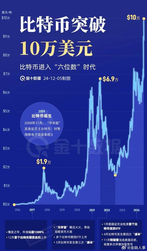 今天虚拟货币最新消息:为什么今天虚拟币全部大跌