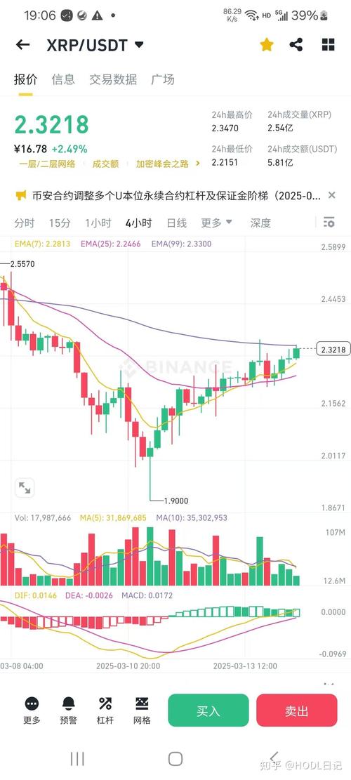 瑞波币今日行情:瑞波币今日行情 币排名网