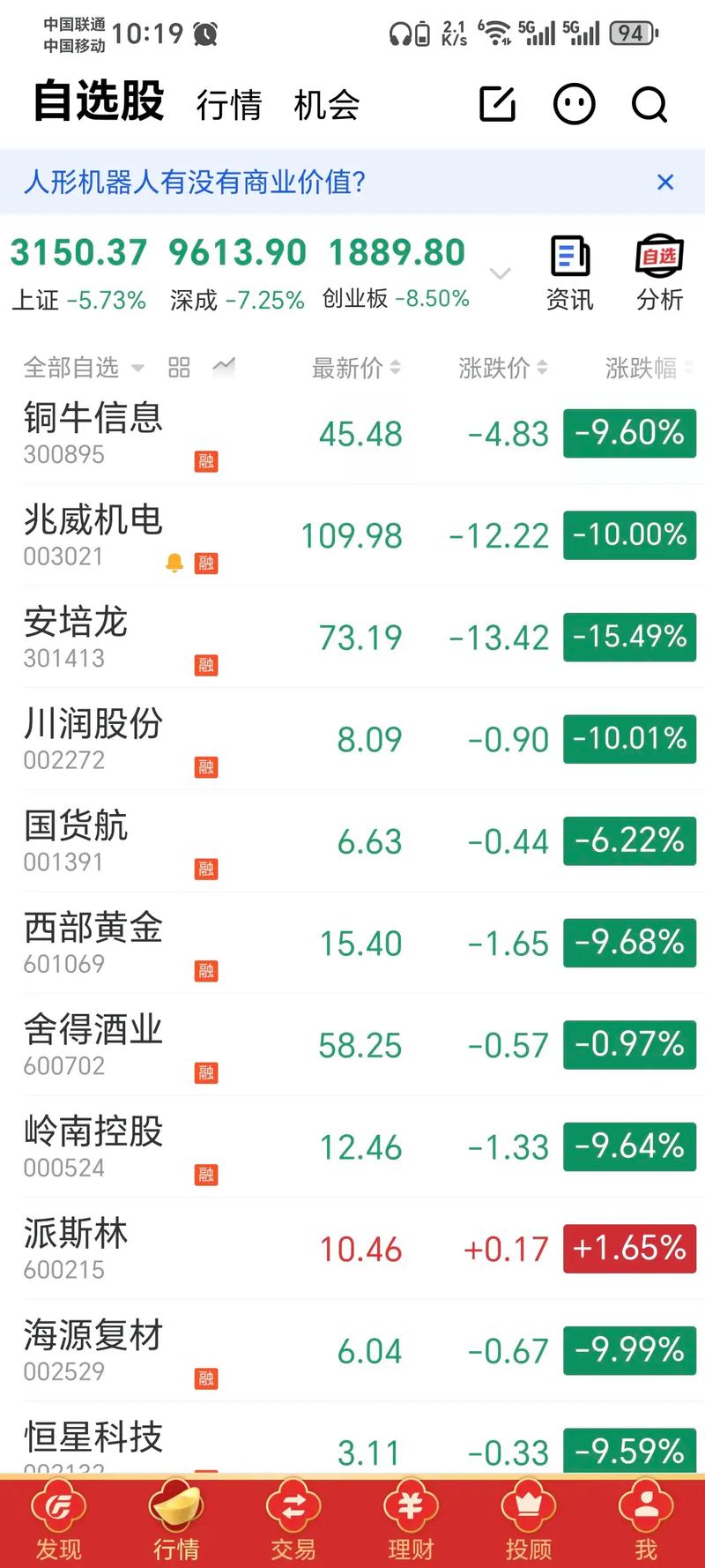 全球股票市场暴跌:全球股票市场暴跌意味着什么