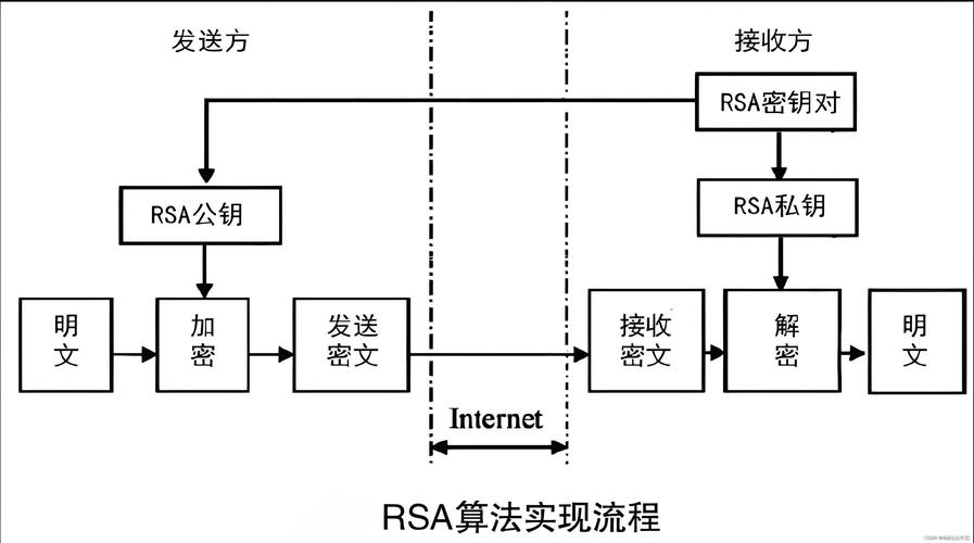 关于telegeram加密算法的信息