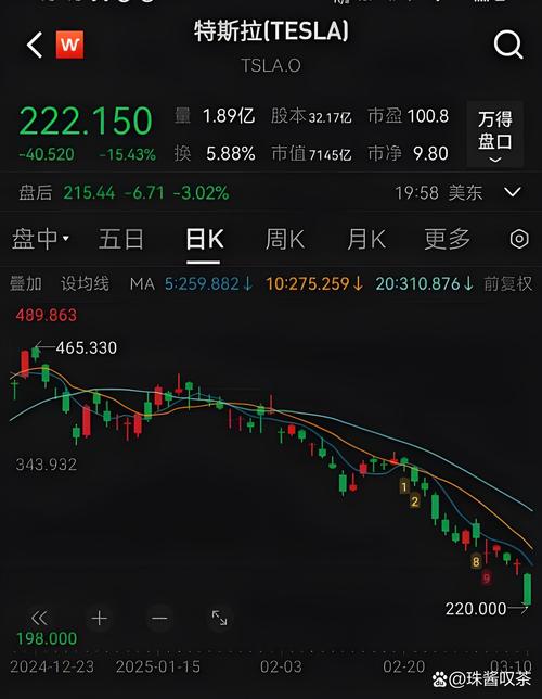 特斯拉股票下载:特斯拉股票885467