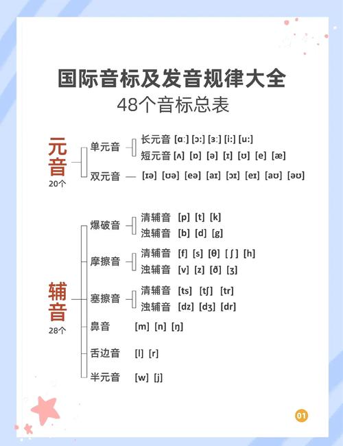 lines音标:liveliness音标